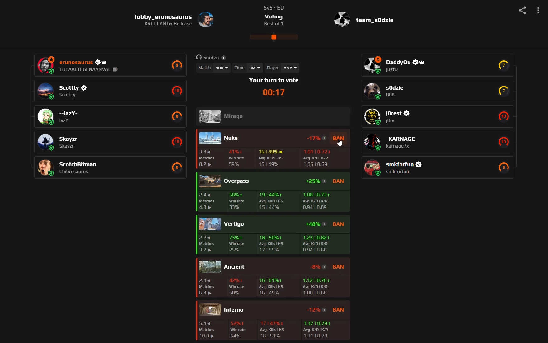 FACEIT matchroom with Suntzu extension enabled